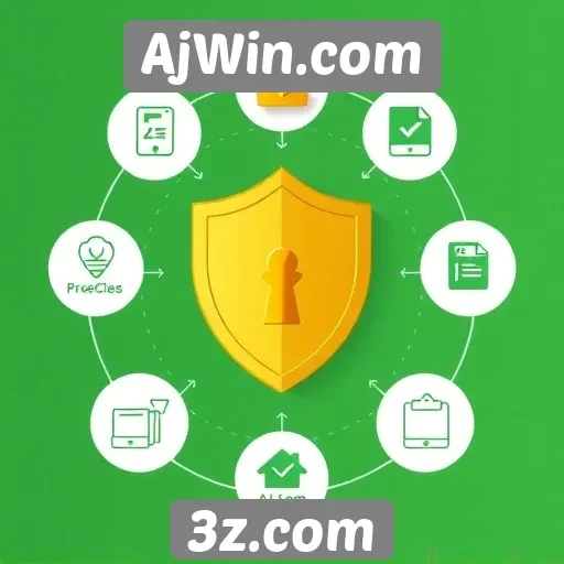 Recursos de segurança destacados no site AjWin.com